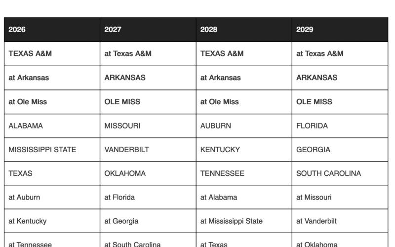 (Courtesy of Southeastern Conference)