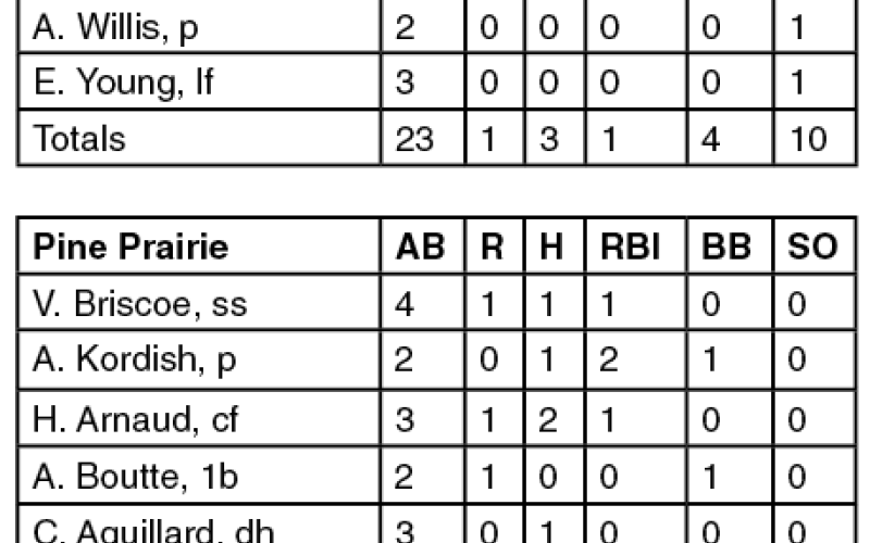 Box score
