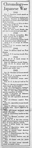 The above chart appeared in the August 16, 1945, edition of the Ville Platte Gazette.